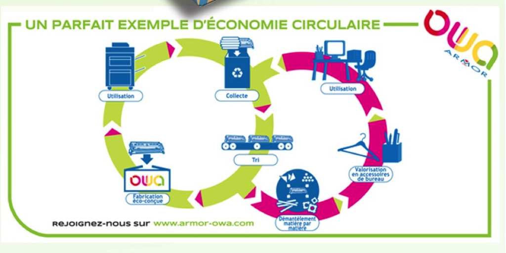 réduction des déchets 1