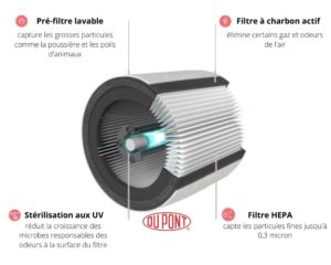 systeme filtration DuPont